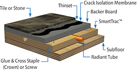 smarttrac-crosssection-tile